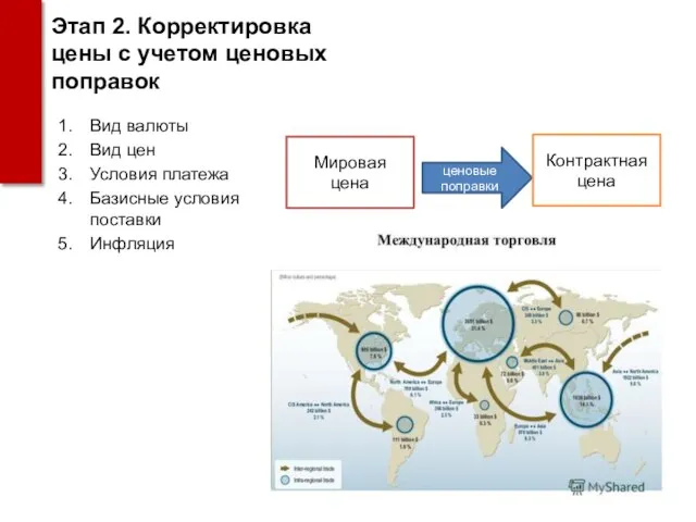 Этап 2. Корректировка цены с учетом ценовых поправок Вид валюты Вид цен