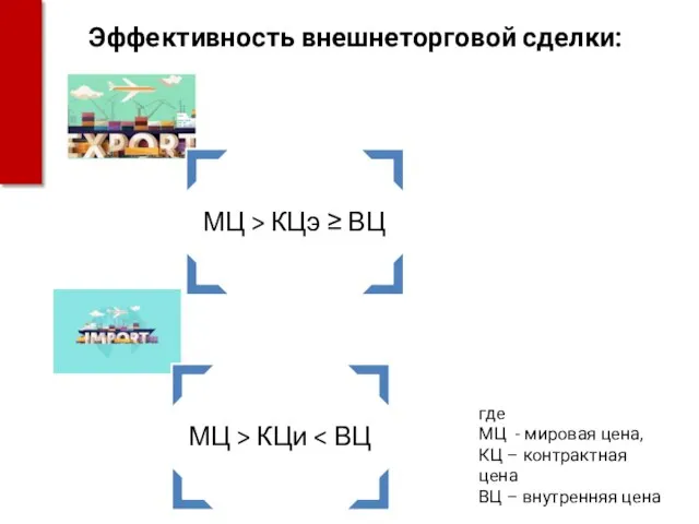 Эффективность внешнеторговой сделки: где МЦ - мировая цена, КЦ – контрактная цена ВЦ – внутренняя цена