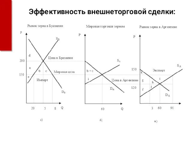 Эффективность внешнеторговой сделки: