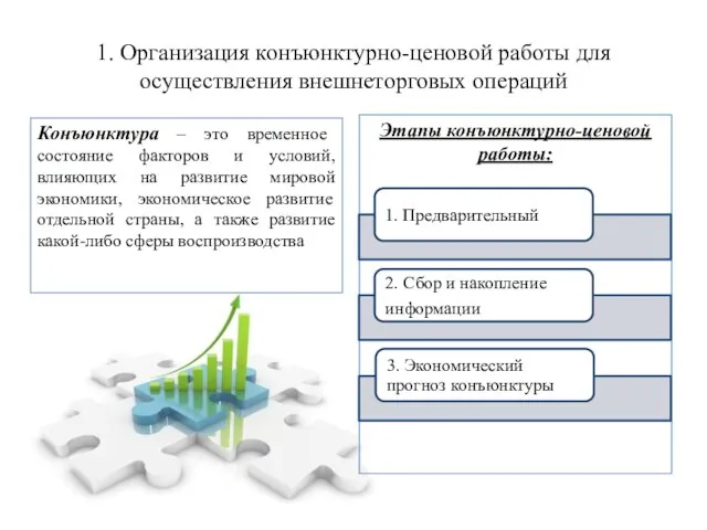 1. Организация конъюнктурно-ценовой работы для осуществления внешнеторговых операций Этапы конъюнктурно-ценовой работы: Конъюнктура