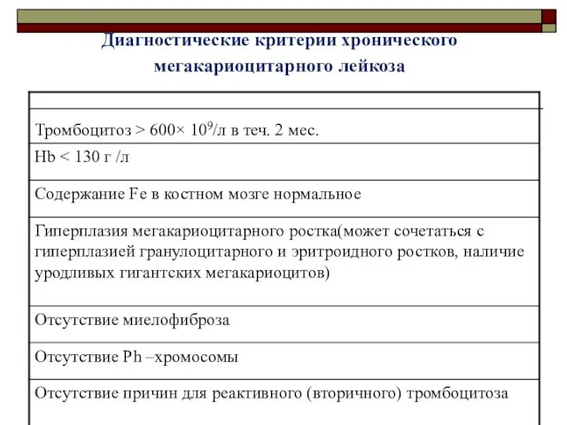 Диагностические критерии хронического мегакариоцитарного лейкоза