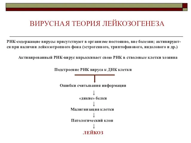 ВИРУСНАЯ ТЕОРИЯ ЛЕЙКОЗОГЕНЕЗА РНК-содержащие вирусы присутствуют в организме постоянно, вне болезни; активируют-ся