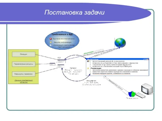 Постановка задачи