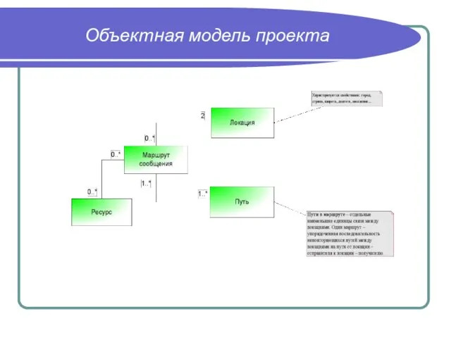 Объектная модель проекта