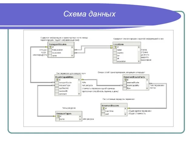 Схема данных