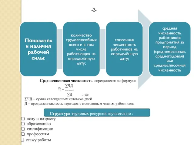 . -2- Среднесписочная численность определяется по формуле: _ ∑ЧД Ч = -------