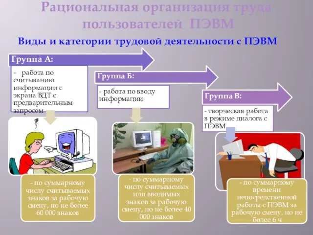 Рациональная организация труда пользователей ПЭВМ Виды и категории трудовой деятельности с ПЭВМ