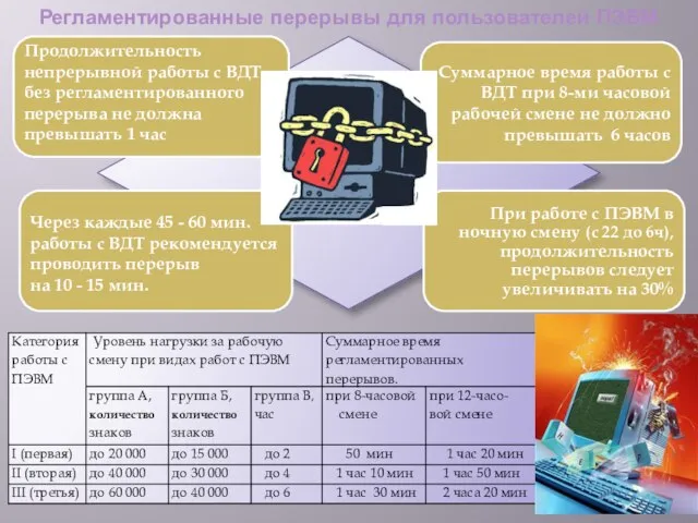 Регламентированные перерывы для пользователей ПЭВМ