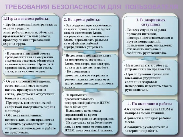 ТРЕБОВАНИЯ БЕЗОПАСНОСТИ ДЛЯ ПОЛЬЗОВАТЕЛЯ - Произвести внешний осмотр проводов питания на отсутствие