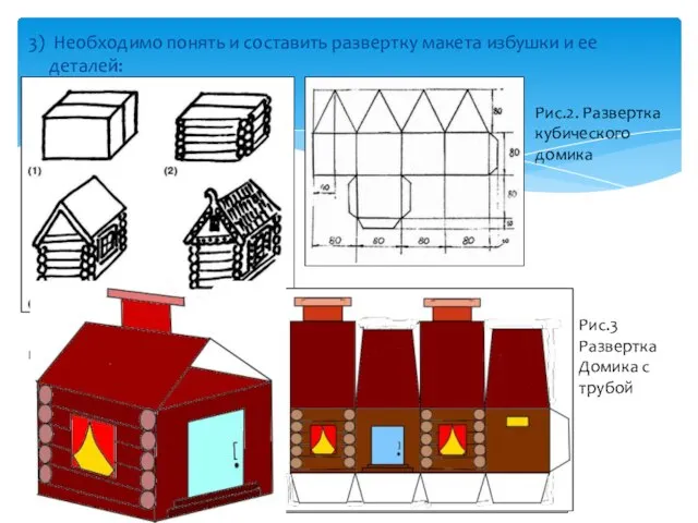3) Необходимо понять и составить развертку макета избушки и ее деталей: Рис.