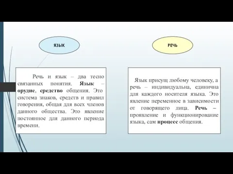 Речь и язык – два тесно связанных понятия. Язык – орудие, средство