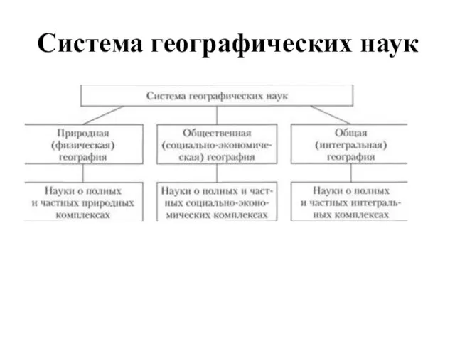 Система географических наук