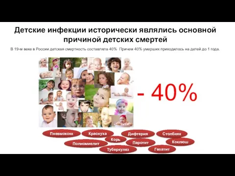 В 19-м веке в России детская смертность составляла 40% Причем 40% умерших