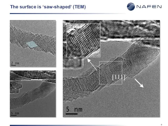 The surface is ‘saw-shaped’ (TEM)