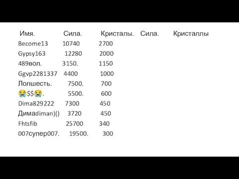 Имя. Сила. Кристалы. Сила. Кристаллы Become13 10740 2700 Gypsy163 12280 2000 489вол.