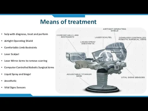 Means of treatment help with diagnose, treat and perform Airtight Operating Shield