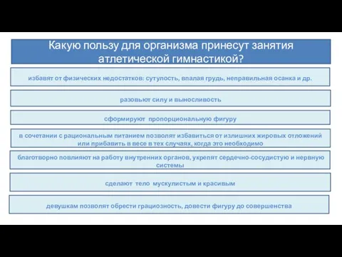 Какую пользу для организма принесут занятия атлетической гимнастикой? избавят от физических недостатков: