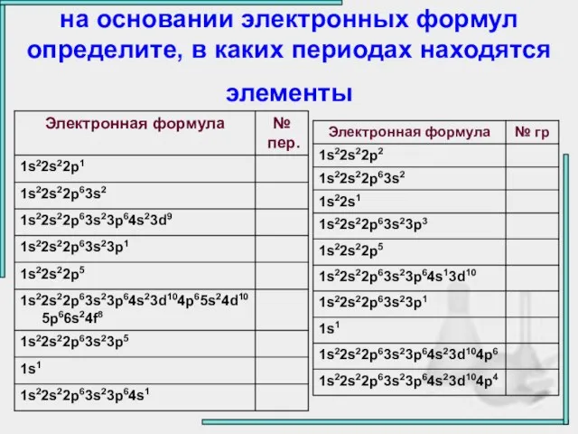 на основании электронных формул определите, в каких периодах находятся элементы