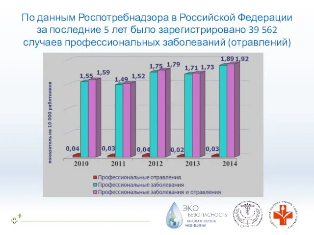 По данным Роспотребнадзора в Российской Федерации за последние 5 лет было зарегистрировано