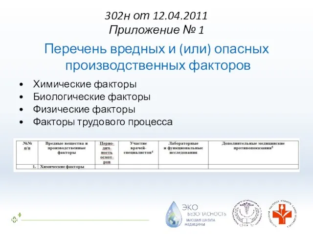 302н от 12.04.2011 Приложение № 1 Химические факторы Биологические факторы Физические факторы