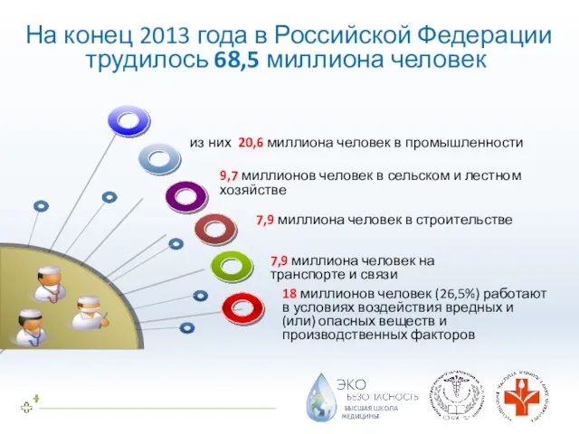 На конец 2013 года в Российской Федерации трудилось 68,5 миллиона человек 9,7
