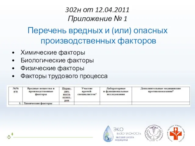 302н от 12.04.2011 Приложение № 1 Химические факторы Биологические факторы Физические факторы