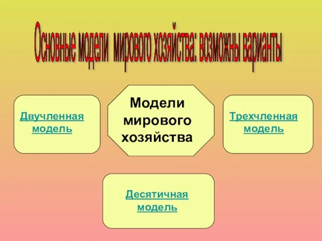 Модели мирового хозяйства Основные модели мирового хозяйства: возможны варианты Двучленная модель Трехчленная модель Десятичная модель