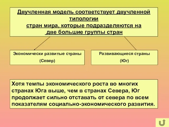 Хотя темпы экономического роста во многих странах Юга выше, чем в странах