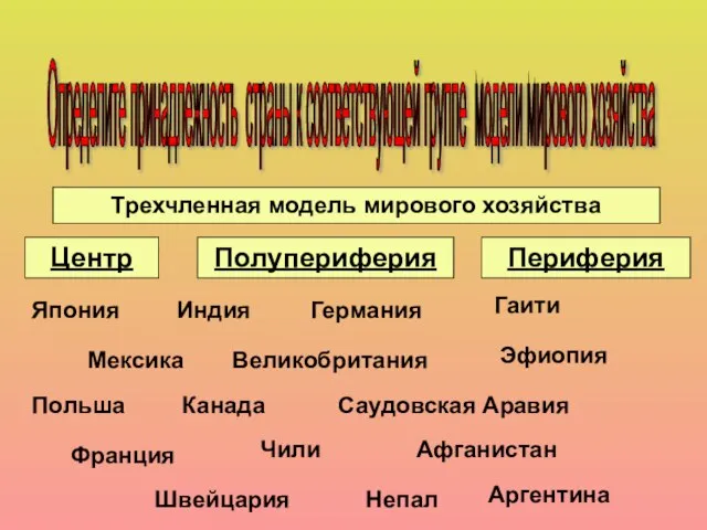 Определите принадлежность страны к соответствующей группе модели мирового хозяйства Япония Индия Германия