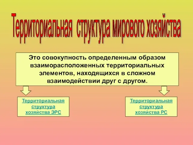 Территориальная структура мирового хозяйства Это совокупность определенным образом взаиморасположенных территориальных элементов, находящихся