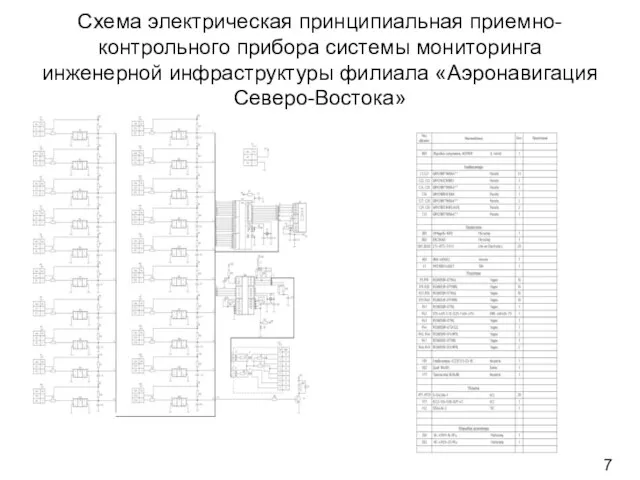 Схема электрическая принципиальная приемно-контрольного прибора системы мониторинга инженерной инфраструктуры филиала «Аэронавигация Северо-Востока»