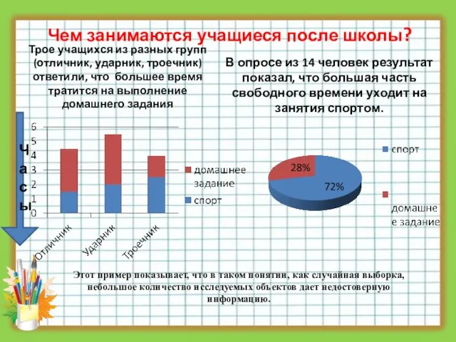 Чем занимаются учащиеся после школы? Трое учащихся из разных групп (отличник, ударник,