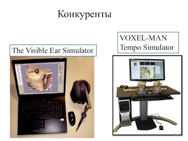 Конкуренты VOXEL-MAN Tempo Simulator The Visible Ear Simulator