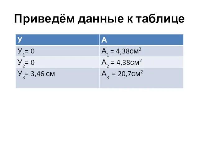 Приведём данные к таблице