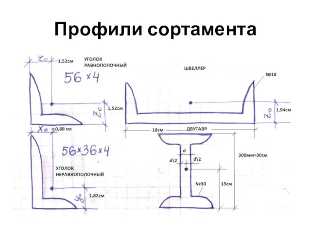 Профили сортамента