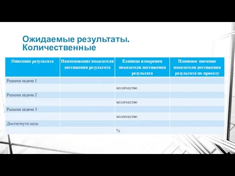 Ожидаемые результаты. Количественные