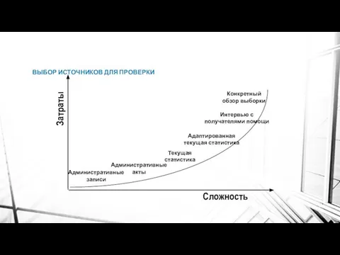 ВЫБОР ИСТОЧНИКОВ ДЛЯ ПРОВЕРКИ Затраты Сложность Административные записи Административные акты Текущая статистика