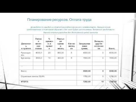 Планирование ресурсов. Оплата труда приведите по каждой из статей расходов пояснения и