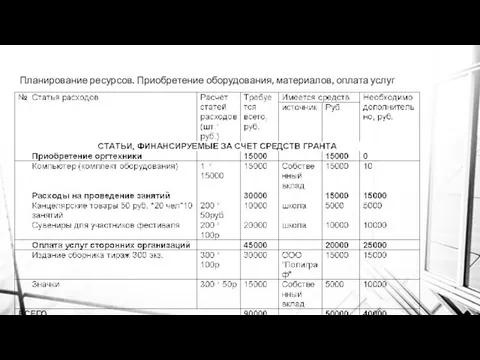 Планирование ресурсов. Приобретение оборудования, материалов, оплата услуг