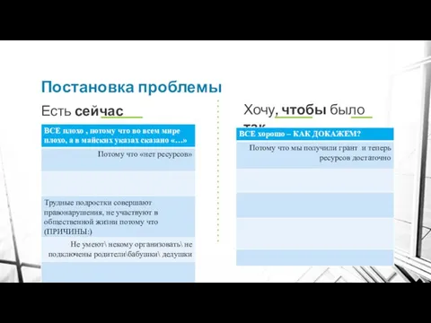 Постановка проблемы Есть сейчас Хочу, чтобы было так