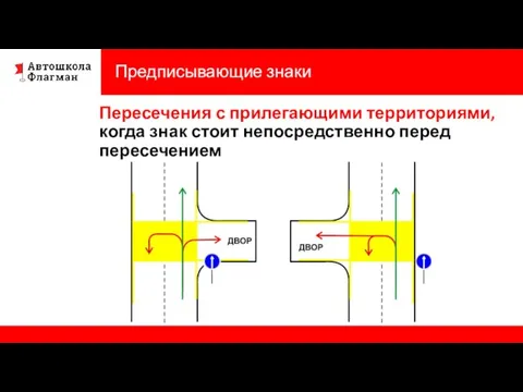 Предписывающие знаки Пересечения с прилегающими территориями, когда знак стоит непосредственно перед пересечением