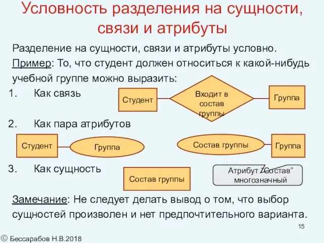 Условность разделения на сущности, связи и атрибуты Разделение на сущности, связи и