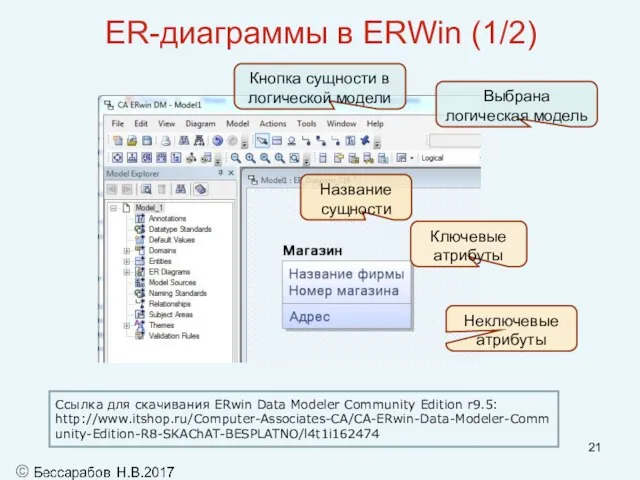 ER-диаграммы в ERWin (1/2) Название сущности Ключевые атрибуты Неключевые атрибуты Кнопка сущности