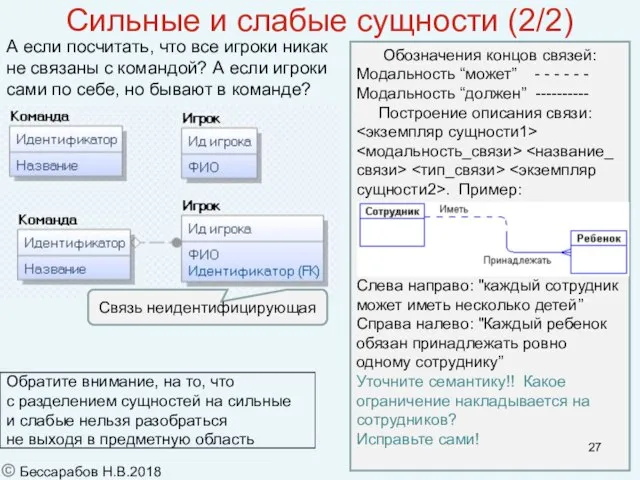 Обозначения концов связей: Модальность “может” - - - - - - Модальность