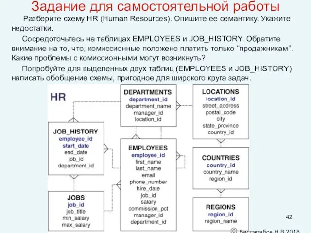 Задание для самостоятельной работы Разберите схему HR (Human Resources). Опишите ее семантику.