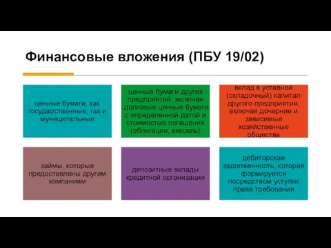 Финансовые вложения (ПБУ 19/02)