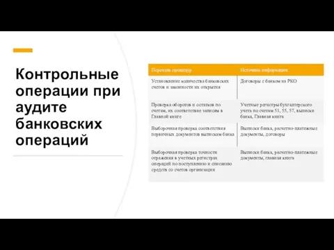 Контрольные операции при аудите банковских операций