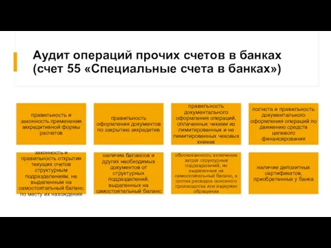 Аудит операций прочих счетов в банках (счет 55 «Специальные счета в банках»)