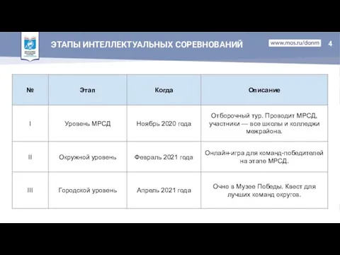 ЭТАПЫ ИНТЕЛЛЕКТУАЛЬНЫХ СОРЕВНОВАНИЙ