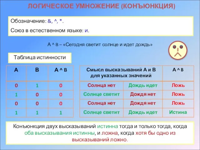 ЛОГИЧЕСКОЕ УМНОЖЕНИЕ (КОНЪЮНКЦИЯ) Обозначение: &, ^, *. Союз в естественном языке: и.